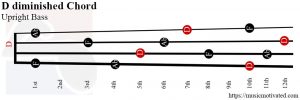 D diminished upright Bass chord