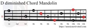 D diminished Mandolin chord
