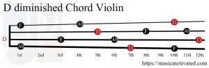 D diminished Violin chord