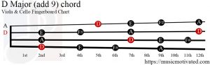 D Major (add 9) Viola/Cello chord