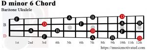 D minor 6 Baritone ukulele chord