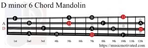 D minor 6 Mandolin chord