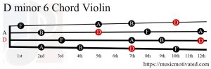 D minor 6 Violin chord