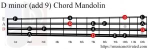 D minor add 9 Mandolin chord