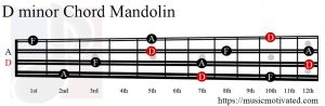 D minor Mandolin chord