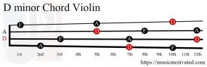 D minor Violin chord