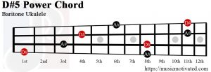 D#5 Baritone chord