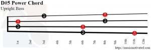 D#5 power Upright Bass chord