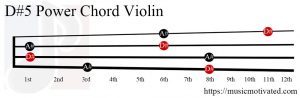 D#5 violin chord
