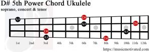 D#5 ukulele chord