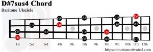 D#G#7sus4 Baritone Ukulele chord