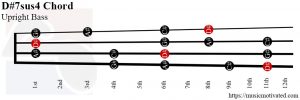 D#7sus4 Double Bass chord