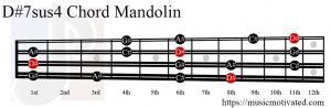 D#7sus4 Mandolin chord