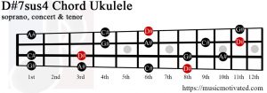 D#7sus4 Ukulele chord