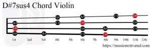 D#7sus4 Violin chord