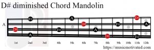 D# diminished Mandolin chord