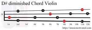 D# diminished Violin chord