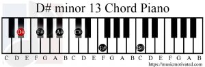 D# minor 13 chord piano