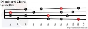 D# minor 6 Upright Bass chord