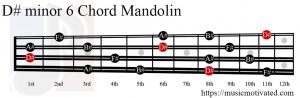 D# minor 6 Mandolin chord