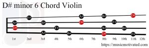 D# minor 6 Violin chord