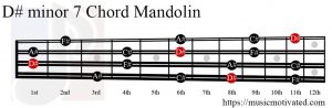 D# minor 7 Mandolin chord