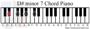 D# minor 7 chord piano