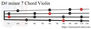 D# minor 7 Violin chord