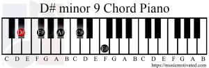 D#m9 chord on a piano