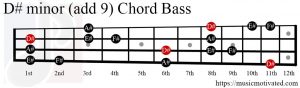 D# minor (add 9) chord Bass