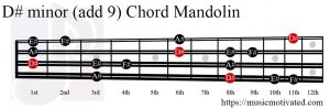D# minor add 9 Mandolin chord