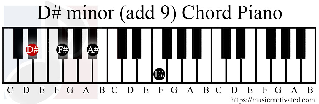 D# Major (add 9) chord piano