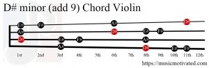 D# minor add 9 Violin chord