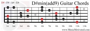 D# minor add 9th chord on a guitar