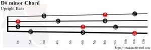 D# minor Upright Bass chord