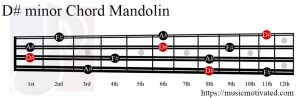 D# minor Mandolin chord