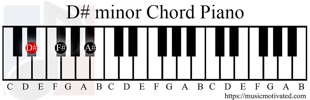D# minor chord piano