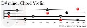 D# minor Violin chord