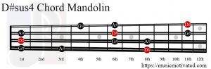 D#sus4 Mandolin chord