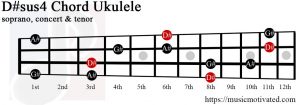 D#sus4 ukulele chord