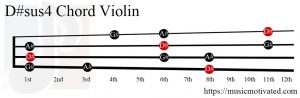 D#sus4 Violin chord