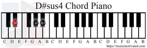 D#sus4 chord piano