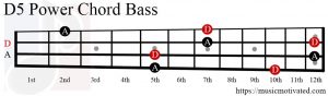 D5 chord Bass