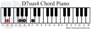 D7sus4 chord piano