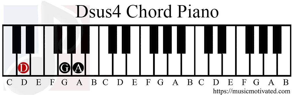 Dsus4 chord piano