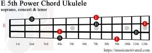 E5 ukulele chord