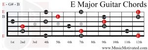 E Major chord