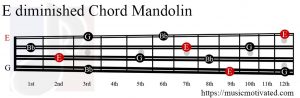 E diminished Mandolin chord