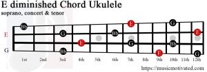 E diminished Ukulele chord
