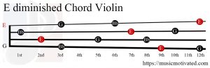 E diminished Violin chord